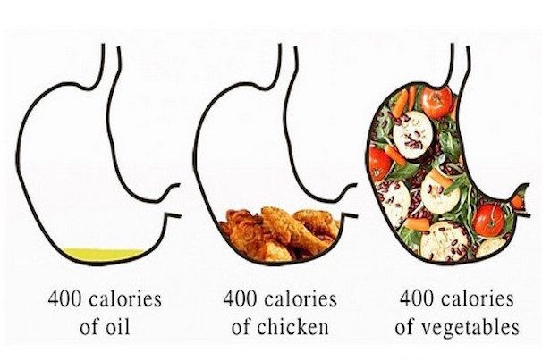 Sättigung des Magens bei verschiedenen Nahrungsmitteln
